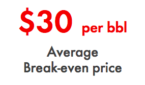 Break-Even Price Brent Crude