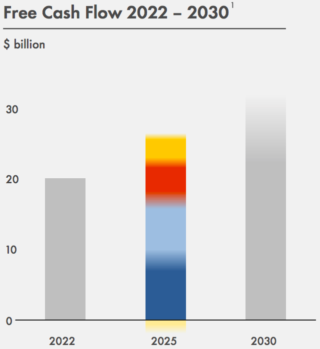 Normalized Free Cash Flow Estimate