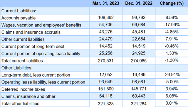 Source: Quarterly Report