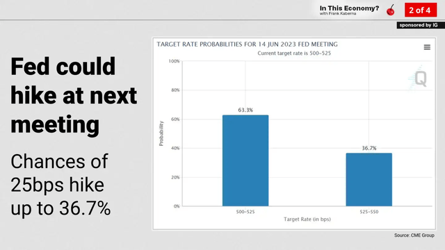 Fed could hike and the next meeting