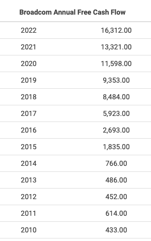 Macrotrends