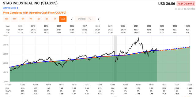 valuation