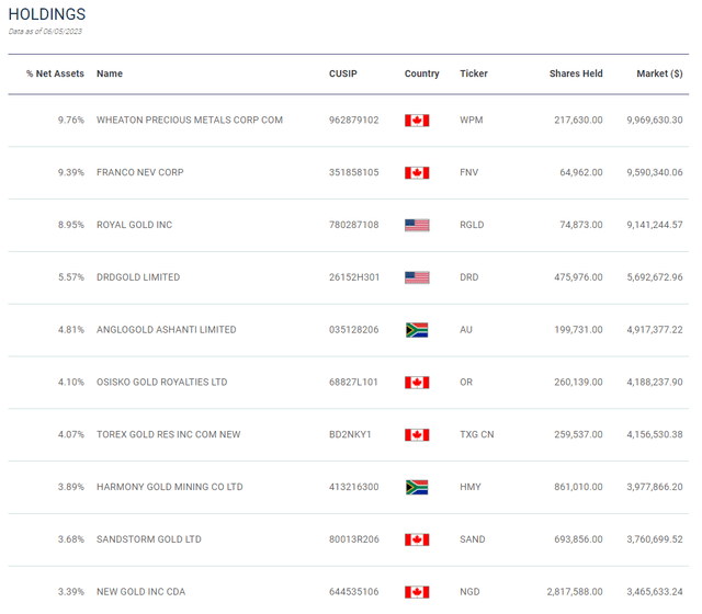 US Global ETFs