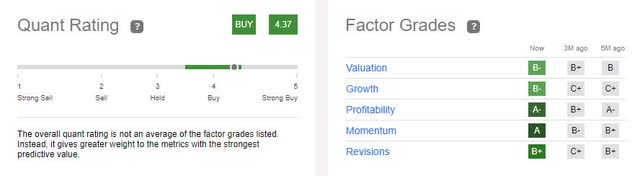 TIMB Quant Ratings