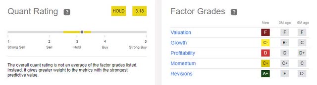 SHEN Quant Ratings