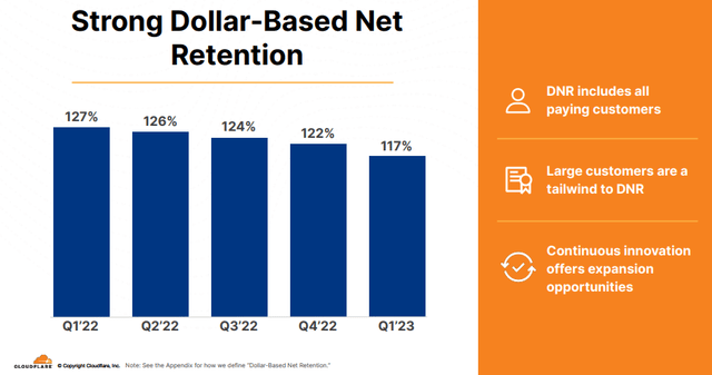 revenue retention