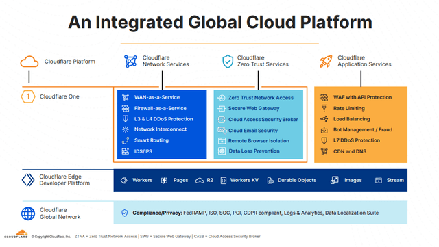 cloud platform