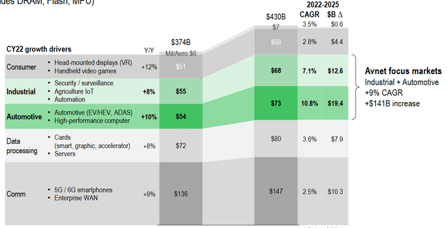 Some notable tailwinds for the company