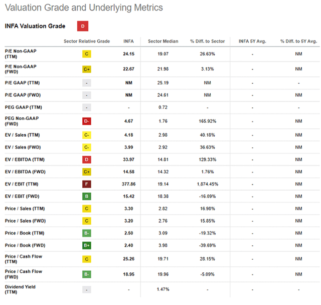 Valuation Grade