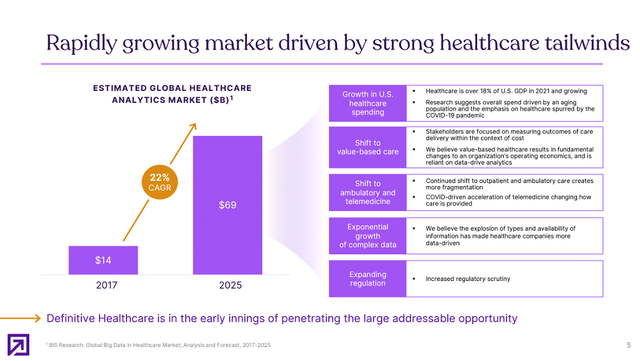 Growing Market