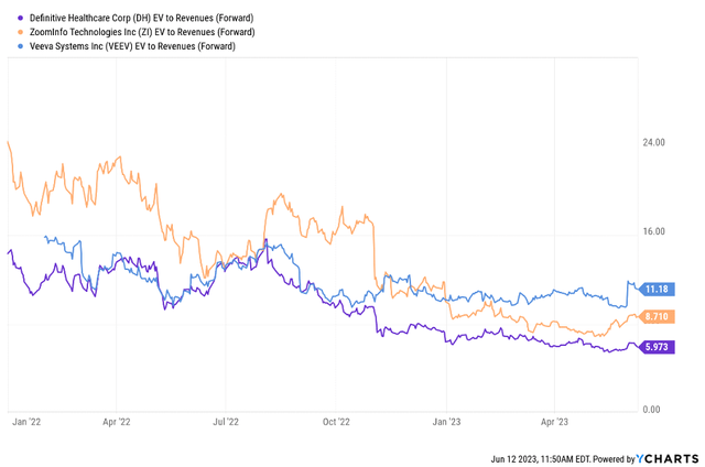 DH Valuation Comp