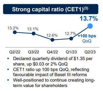 Royal Bank of Canada - CET1