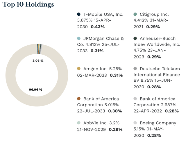 VCIT's top 10 holdings