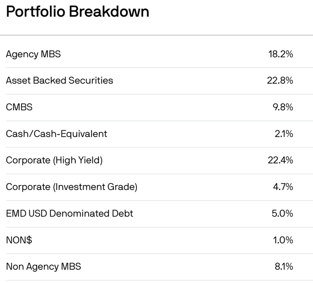 JPIE's holdings by fixed-income type