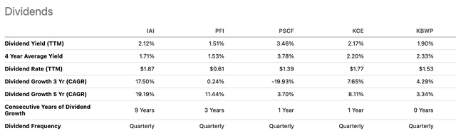 Dividends for IAI and peers
