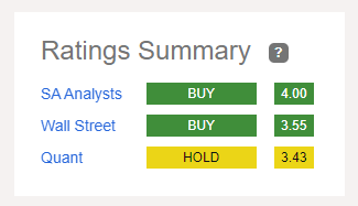 Summary of ratings on HPE from market analysts