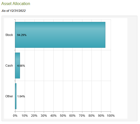 BDJ Asset Allocation