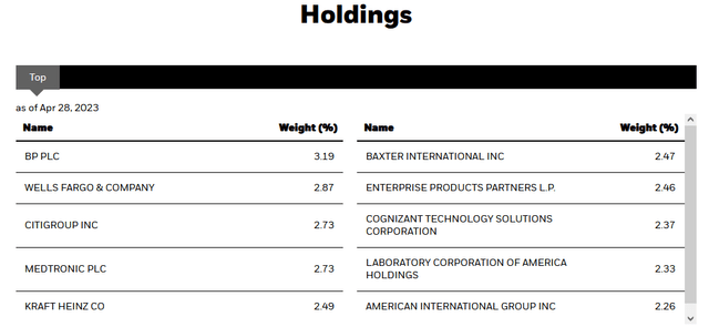 BDJ Top Ten Holdings