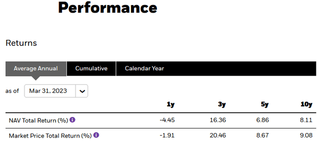 BDJ Performance History