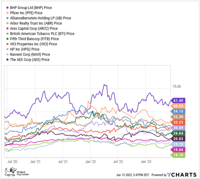 KBIB22 (10) Top11 Ideal Inflation Buster 3Yr Price Gains JUN23-24