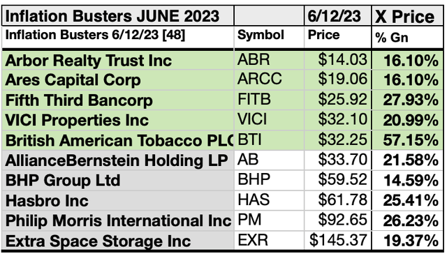 KBDBB22 (7)10BYPRICE JUN23-24