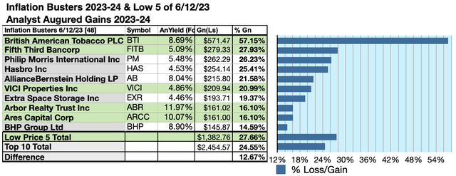 KBIB22 (6) 10GAINS JUN23-24