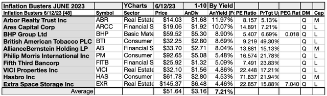 KBIB22 (5)10LIST JUN 23-24