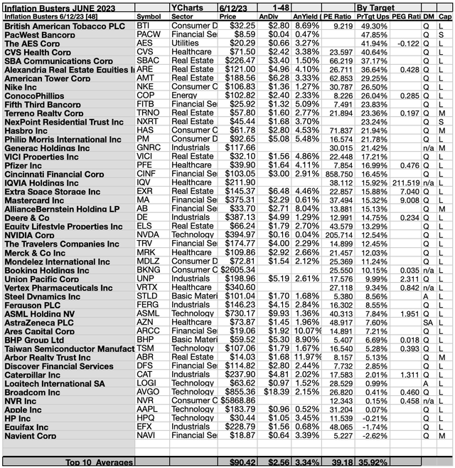 KBIB22 (3A) 1-48 BYTARGETS JUN23-24