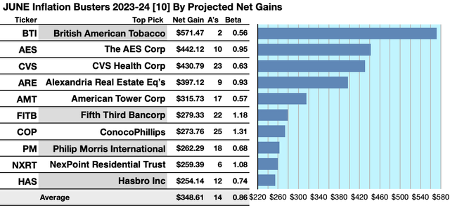 KBIB22 (1A) GAINERS JUN 23-24