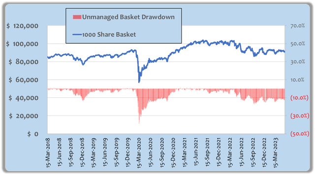 High-Yield Dividend Basket