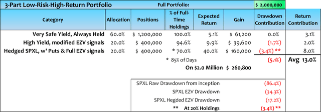 Portfolio, Risks & Returns