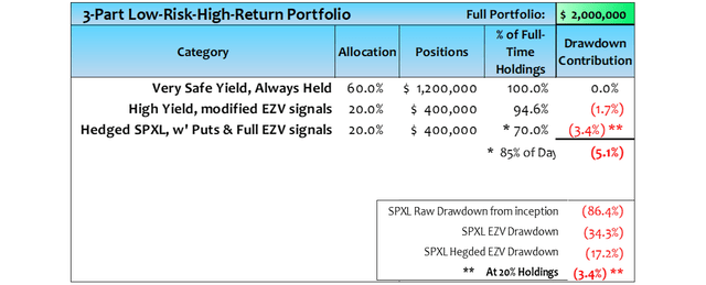 Portfolio Segments & Risk Characteristics