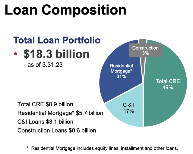 Financials