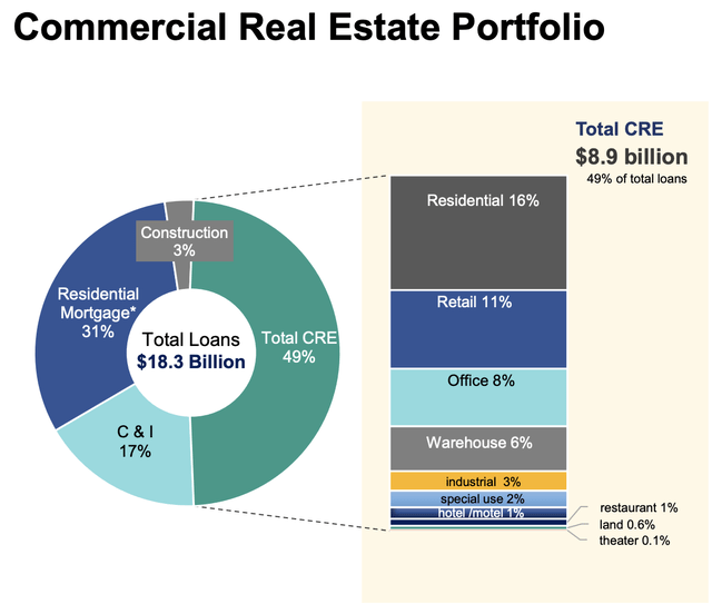 Financials