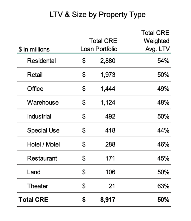 Financials