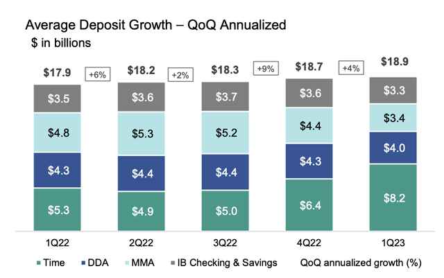 Financials