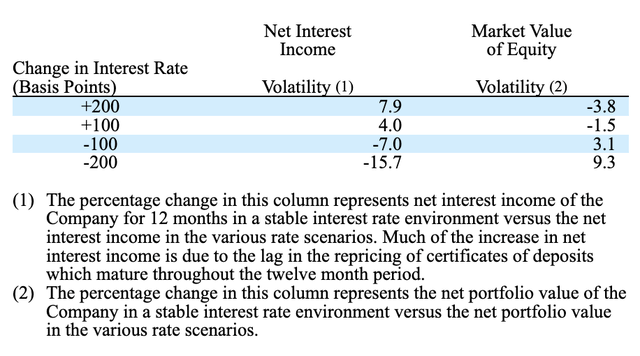 Financials