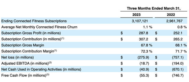 Peloton Interactive key metrics