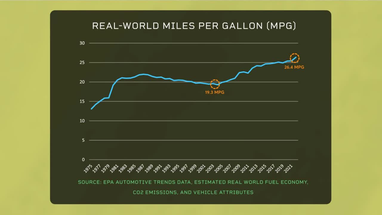 MPG