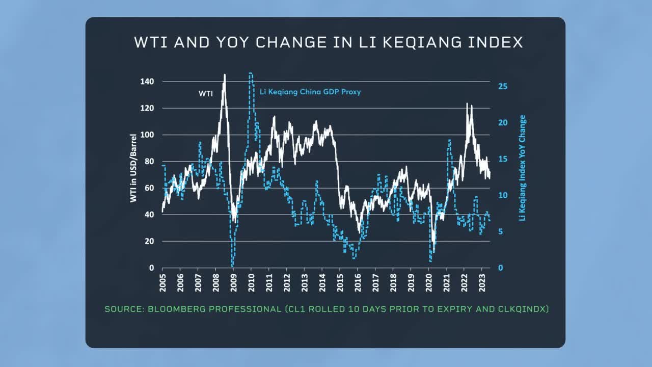 WTI Li