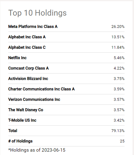 XLC Holding Breakdown