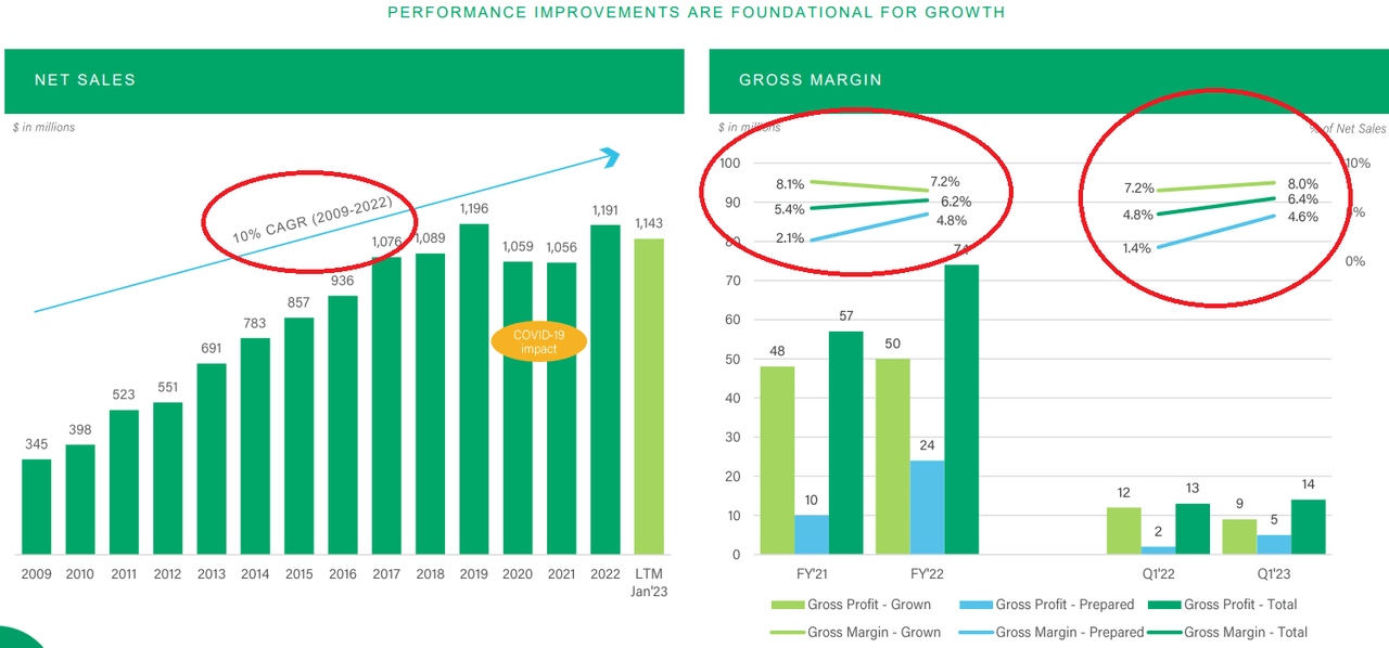 Source: Investor Presentation