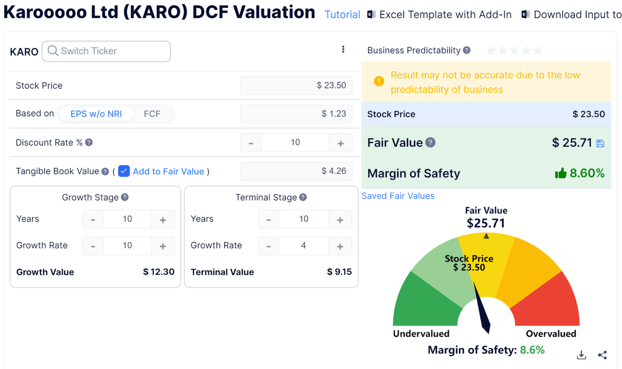 Discounted Cash Flow Calculation - KARO