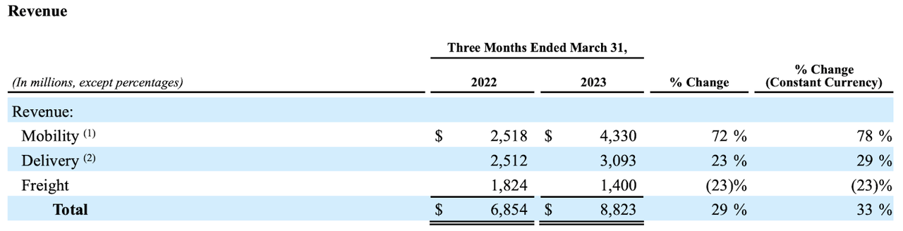 earnings