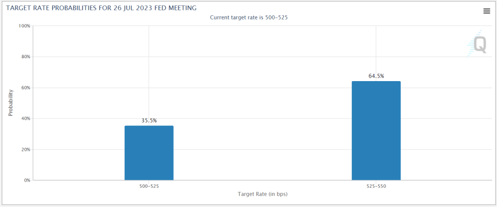 FED_MEETING_TARGET_RATE_JULY_26