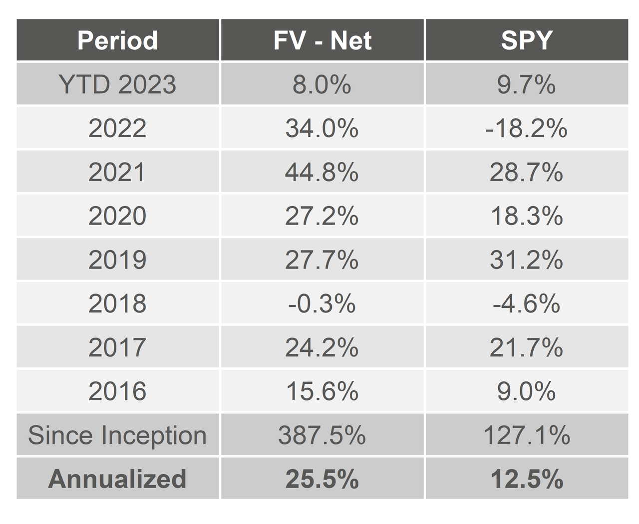 table: SPY total return