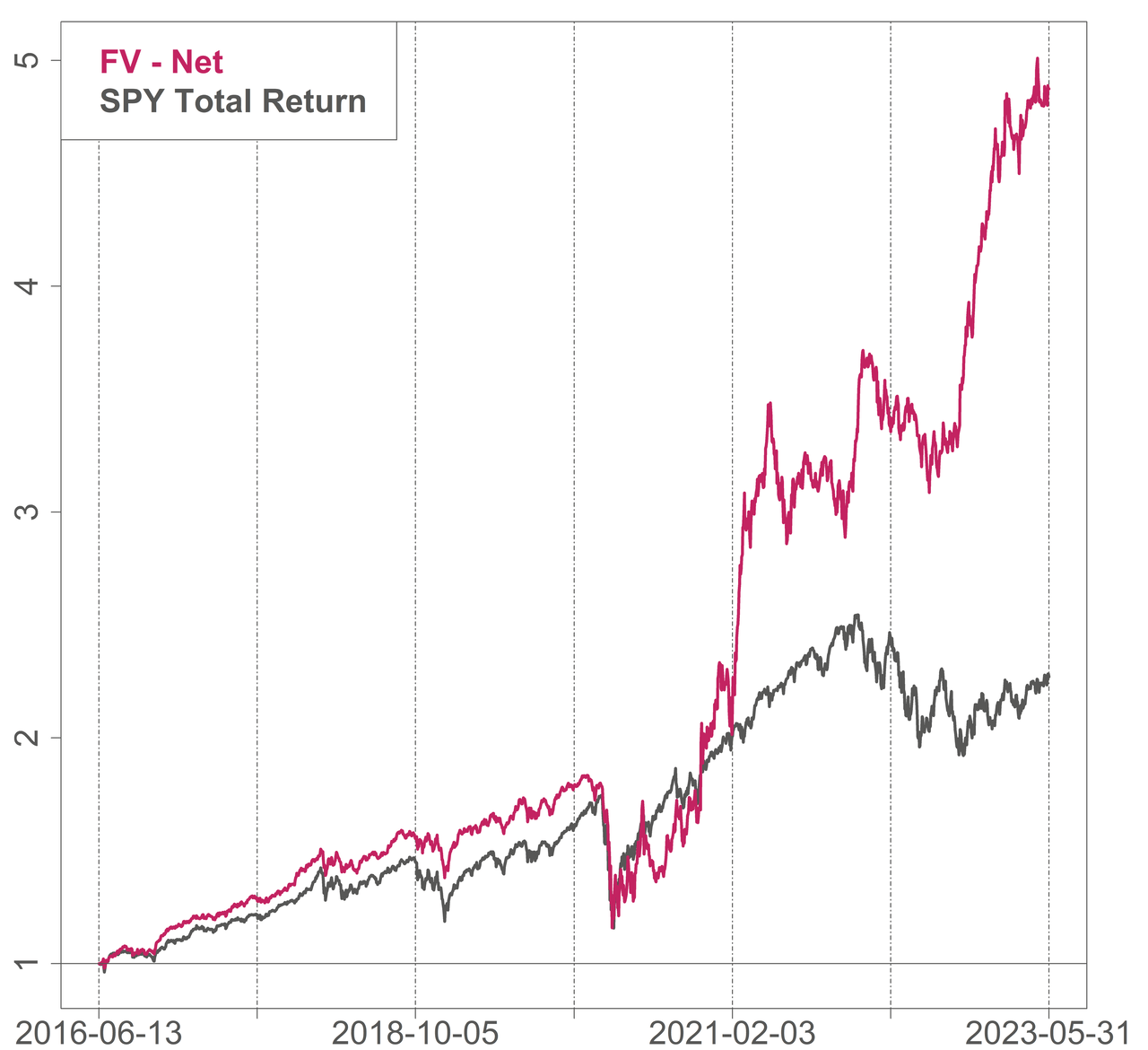 chart: SPY total return