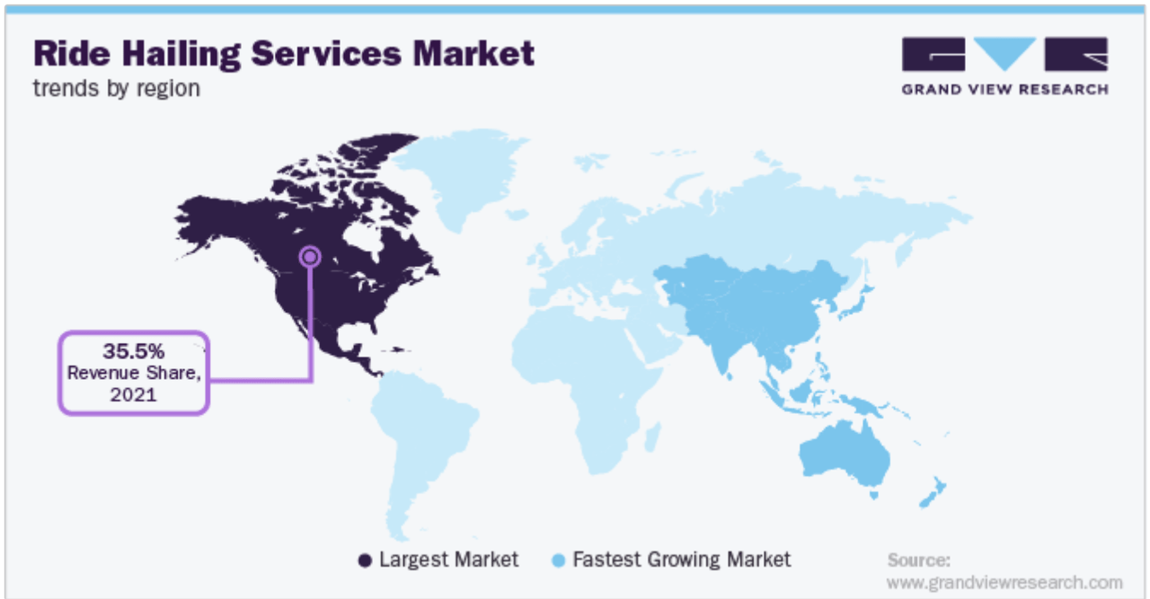 market infographic