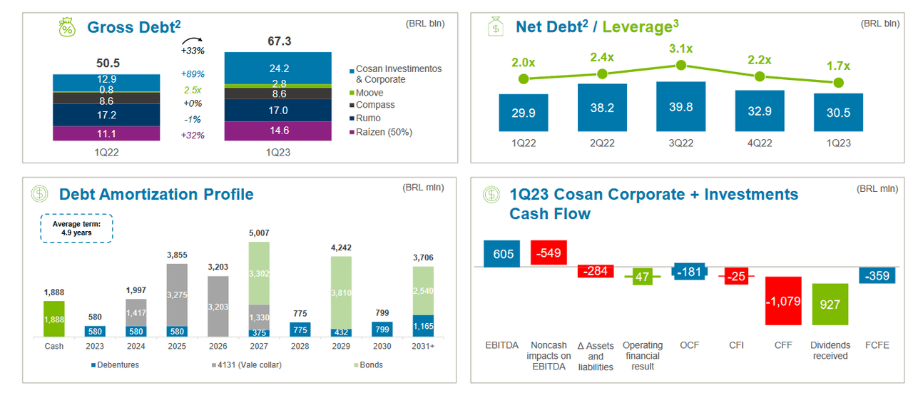 Some highlights from the balance sheet