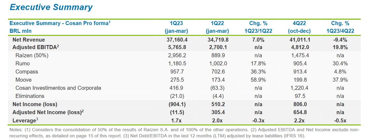 A summary of the Q1 report